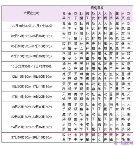 上升星座 月亮星座|精準上升星座、月亮星座、太阳星座查詢器